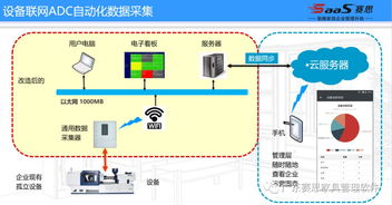 廣東家具高管聯盟3t學院聯合廣東賽思軟件 共創家具行業精益管理、智能制造與人工智能應用軟件開發新生態