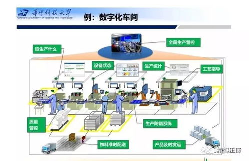 200頁PPT詳解 智能工廠總體規劃、建設與人工智能軟件開發應用全景指南